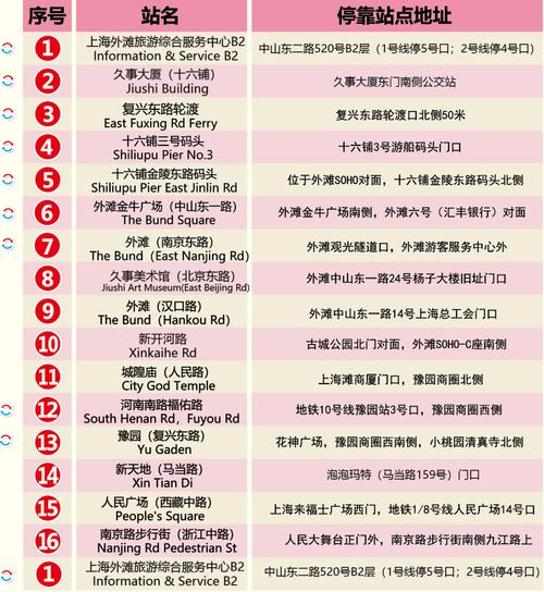 上海购物攻略必去的地方最新「」 八卦资讯